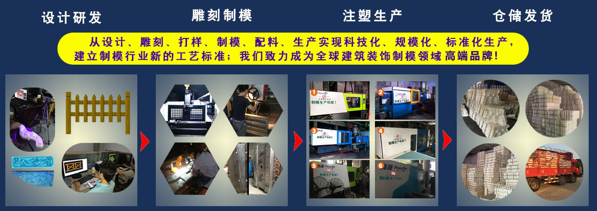 规模化生产模式